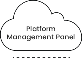 platform-management
